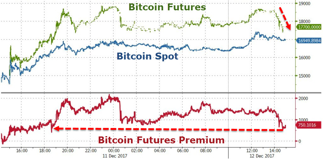 how will bitcoin futures work